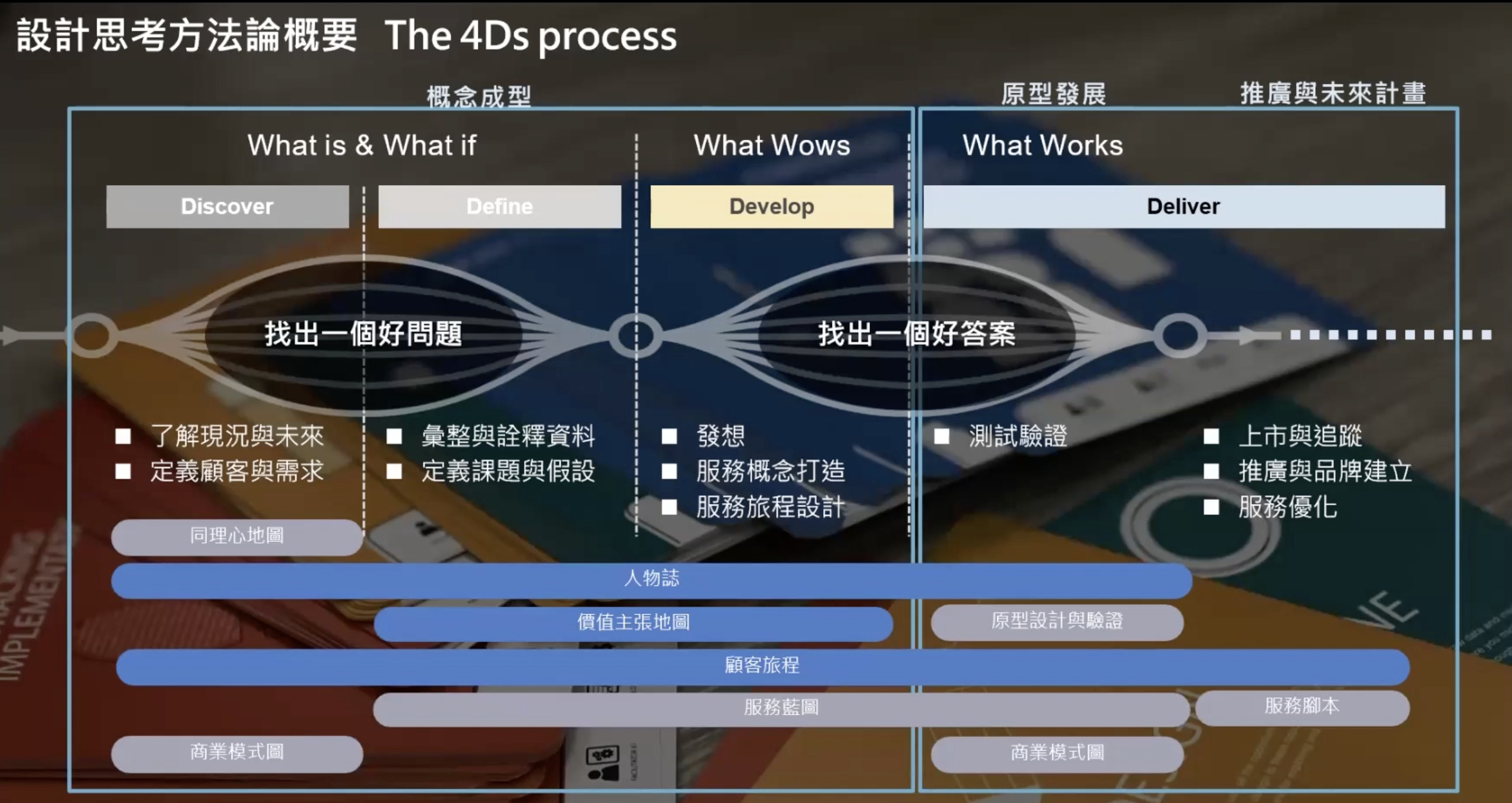 InnoConnect+ 線上講堂_從體驗設計的角度來思考行銷課題